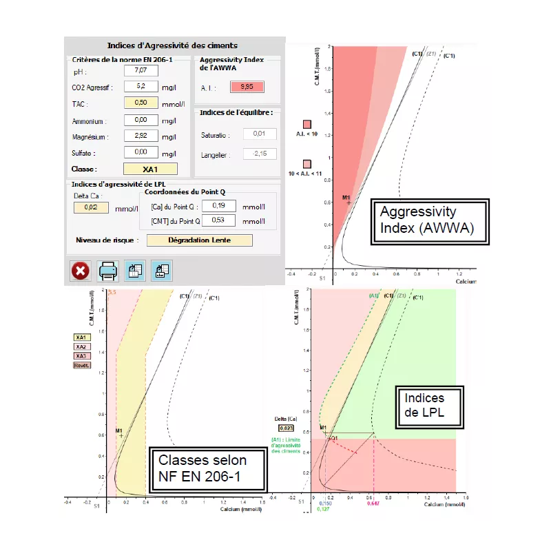 LPLWin V6